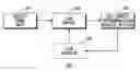 Fig. 01 - Method and apparatus to facilitate use of intermodulation product results to control gain for a received wireless signal