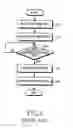 Fig. 02 - Mobile communication terminal providing ring back tone