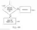 Fig. 06 - Method to challenge cell phone user for fraudulent use