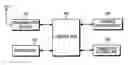 Fig. 01 - Apparatus and method for connecting network in portable terminal
