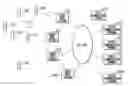 Fig. 01 - Radio communication system