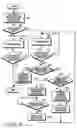 Fig. 06 - Apparatus and method for renewal-based resource allocation in a broadband wireless access communication system