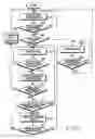 Fig. 07 - Apparatus and method for renewal-based resource allocation in a broadband wireless access communication system