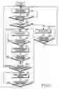 Fig. 08 - Apparatus and method for renewal-based resource allocation in a broadband wireless access communication system