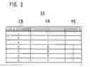 Fig. 04 - Congestion control method and device in mobile communication network