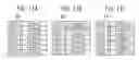 Fig. 12 - Congestion control method and device in mobile communication network
