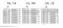 Fig. 14 - Congestion control method and device in mobile communication network
