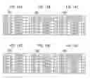 Fig. 15 - Congestion control method and device in mobile communication network