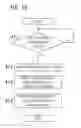 Fig. 16 - Congestion control method and device in mobile communication network