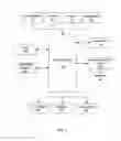 Fig. 04 - PORTABLE ELECTRONIC DEVICE AND METHOD FOR TRANSMITTING CALENDAR EVENTS