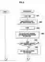 Fig. 07 - Game machine, game system and game control method