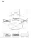 Fig. 02 - PERIPHERAL DEVICE OF GAMING MACHINE, SERVER, AND GAME SYSTEM