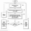 Fig. 01 - Player action incentive arrangement for gaming systems