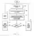 Fig. 04 - Player action incentive arrangement for gaming systems