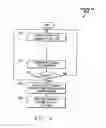 Fig. 06 - Player action incentive arrangement for gaming systems