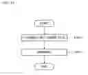 Fig. 14 - PERIPHERAL DEVICE OF GAMING MACHINE, SERVER, AND GAME SYSTEM