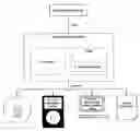 Fig. 01 - Method of Developing and Creating a Personalized Exercise Regime in a Digital Medium
