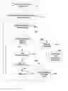 Fig. 01 - Quality Assurance/Quality Control for High Throughput Bioassay Process