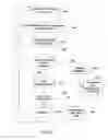 Fig. 04 - Quality Assurance/Quality Control for High Throughput Bioassay Process