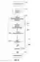 Fig. 07 - Quality Assurance/Quality Control for High Throughput Bioassay Process