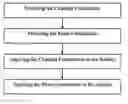 Fig. 01 - Method of washing a surface with a surfactant composition