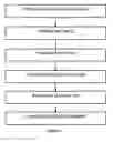 Fig. 05 - Method of washing a surface with a surfactant composition