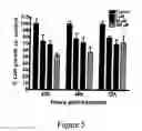 Fig. 08 - Compositions and methods to control angiogenesis with cupredoxins