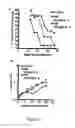 Fig. 09 - Compositions and methods to control angiogenesis with cupredoxins