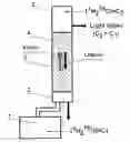 Fig. 01 - Methods for Intradermal, Transdermal or Transmucosal Delivery of Biologically Active Substances