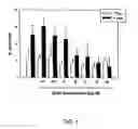 Fig. 02 - Phosphonate compounds