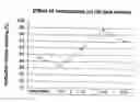 Fig. 01 - Carbonate and carbamate modified forms of glucocorticoids in combination with βadrenergic agonists