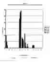 Fig. 04 - PHARMACEUTICAL COMPOSITION