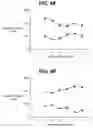 Fig. 06 - TREATMENT OF PERVASIVE DEVELOPMENTAL DISORDERS