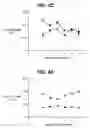 Fig. 07 - TREATMENT OF PERVASIVE DEVELOPMENTAL DISORDERS