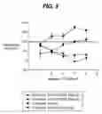 Fig. 08 - TREATMENT OF PERVASIVE DEVELOPMENTAL DISORDERS
