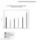 Fig. 01 - Acetaminophen / ibuprofen combinations and method for their use