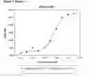 Fig. 08 - Modified Human Growth Hormone Polypeptides and Their Uses