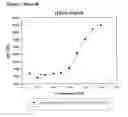 Fig. 09 - Modified Human Growth Hormone Polypeptides and Their Uses