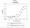 Fig. 15 - Modified Human Growth Hormone Polypeptides and Their Uses