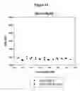 Fig. 17 - Modified Human Growth Hormone Polypeptides and Their Uses