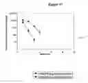 Fig. 20 - Modified Human Growth Hormone Polypeptides and Their Uses