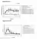 Fig. 22 - Modified Human Growth Hormone Polypeptides and Their Uses