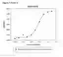 Fig. 08 - Modified Human Growth Hormone Polypeptides and Their Uses