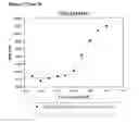 Fig. 09 - Modified Human Growth Hormone Polypeptides and Their Uses