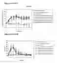 Fig. 22 - Modified Human Growth Hormone Polypeptides and Their Uses
