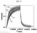 Fig. 08 - Organometallic complex and organic electroluminescent device using the same