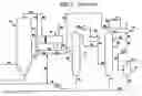 Fig. 02 - Removal of permanganate reducing compounds from methanol carbonylation process stream