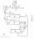 Fig. 07 - Process for making dibutyl ethers from aqueous isobutanol