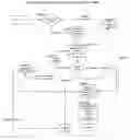 Fig. 06 - System and method for a lifestyle management system
