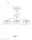 Fig. 02 - INTERACTIVE METHOD FOR FACILITATING PATIENT COMPLIANCE DURING A HEALTHCARE PROTOCOL